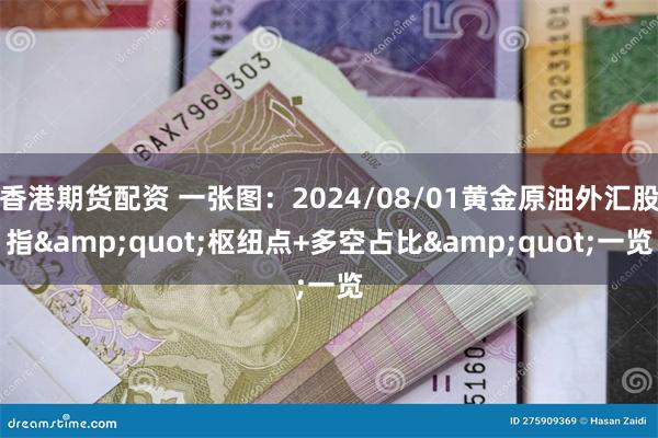 香港期货配资 一张图：2024/08/01黄金原油外汇股指&quot;枢纽点+多空占比&quot;一览