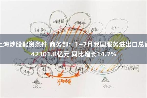 上海炒股配资条件 商务部：1—7月我国服务进出口总额42301.8亿元 同比增长14.7%